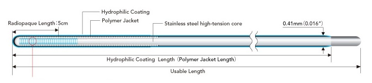 The Asahi Meister Wire